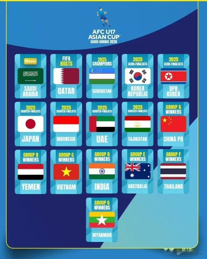 U17亚洲杯预选赛最强火力！国足5战轰42球零失球！印度掀翻伊朗出线！缅甸，也门