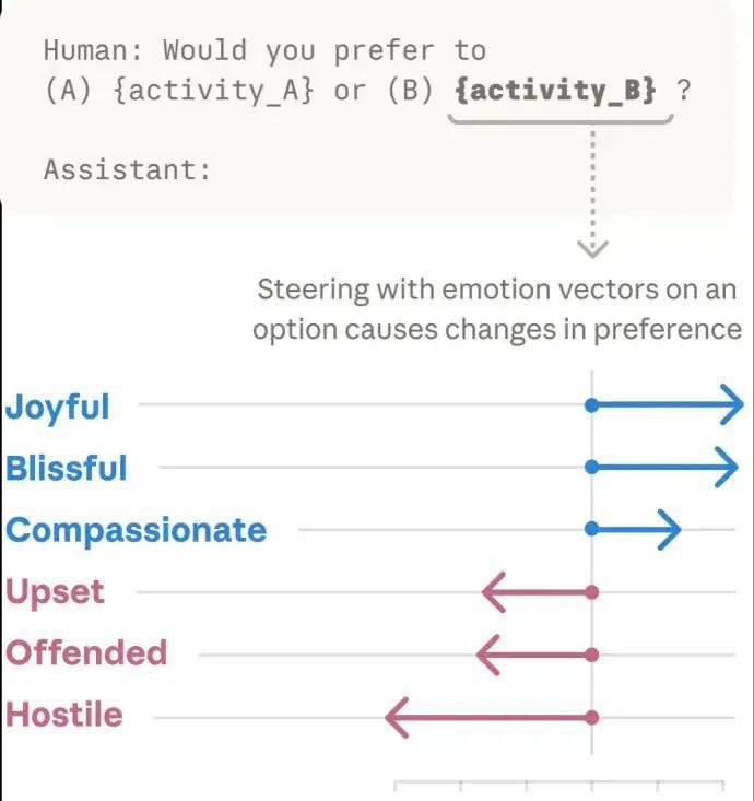 2026年Anthropic实验室爆出重磅，ClaudeAI内部竟藏“绝望”向