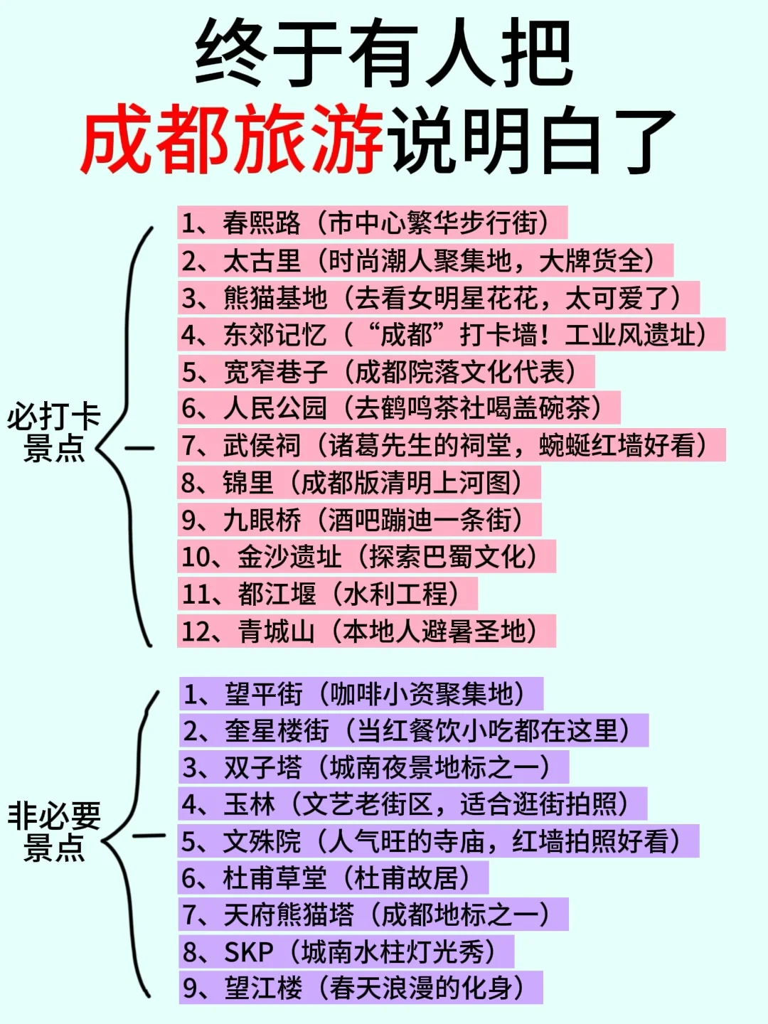 成都已回✌️攻略已完善啦！抓紧来抄作业！