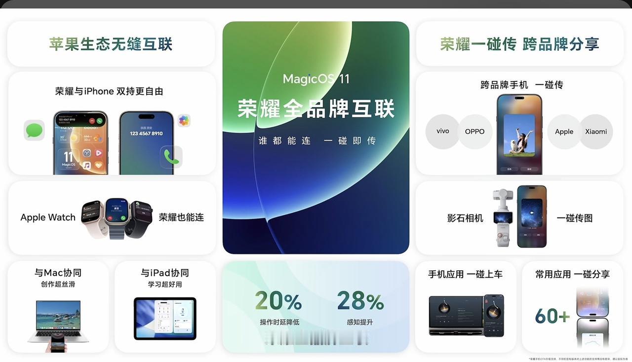 荣耀magicos11机型和引望一碰传[doge]荣耀的全品牌互联这么强嘛，