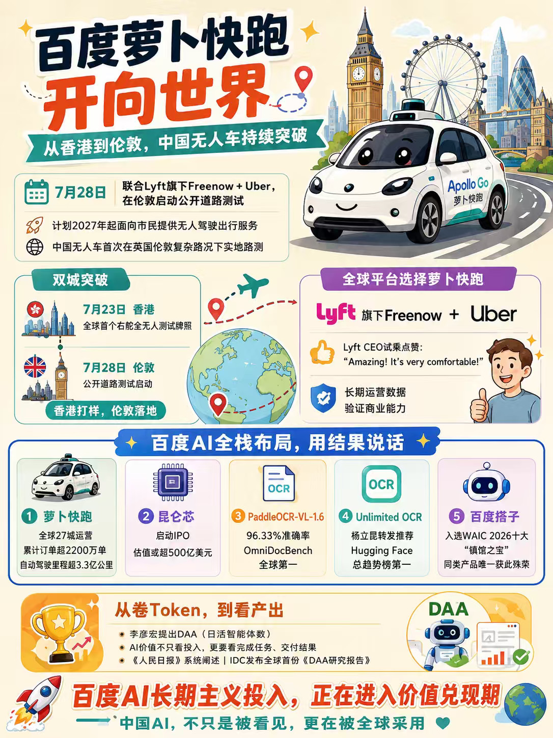 全球首个右舵左行全无人落地！萝卜快跑抢跑20亿人的右舵市场以前听到“右舵市场”，