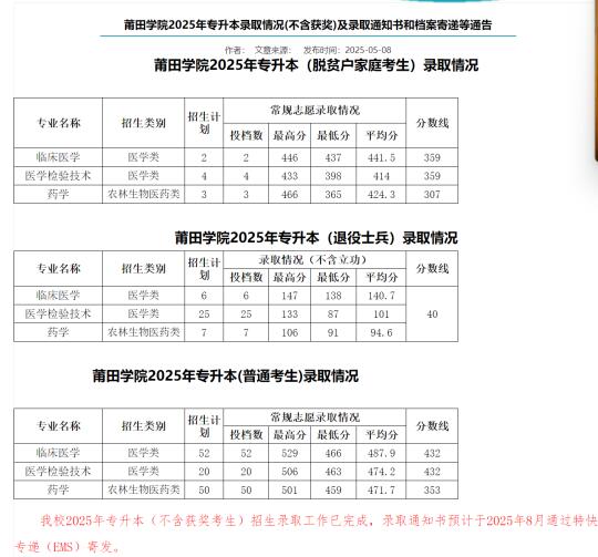 25年莆田学院专升本切线终于公布了！