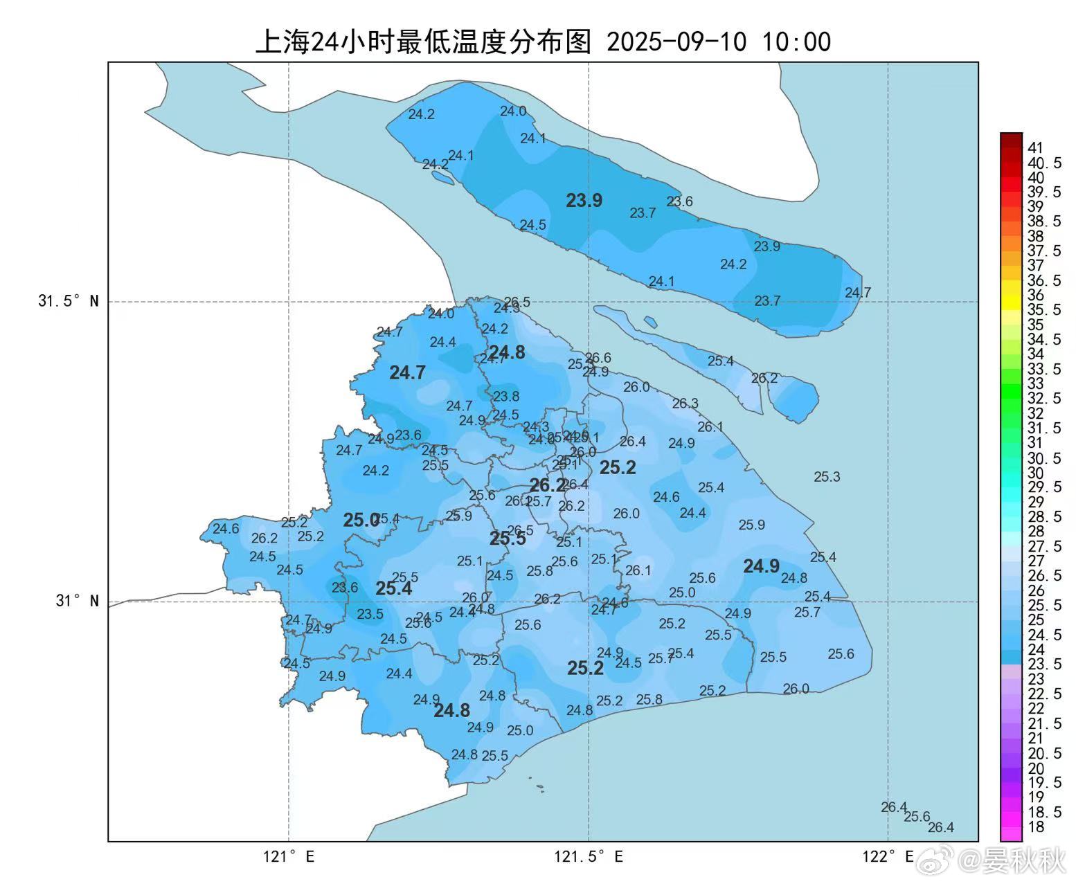 调一调上海的“水龙头”开了！从今天开始，连续9天下雨。副热带高压撑不住了，北方冷