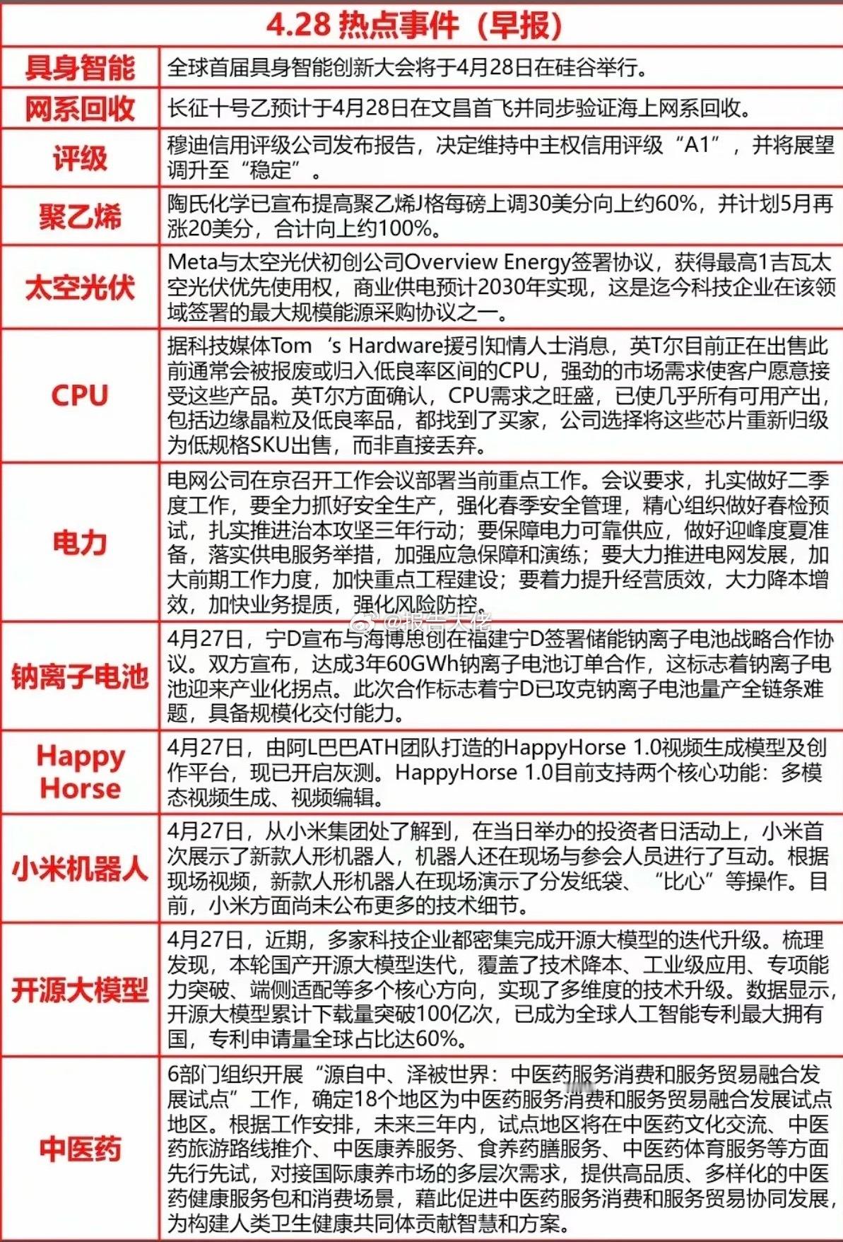 周二财经热点信息汇总！1.具身智能2.聚乙烯涨价3.太空光伏4.CPU需求爆