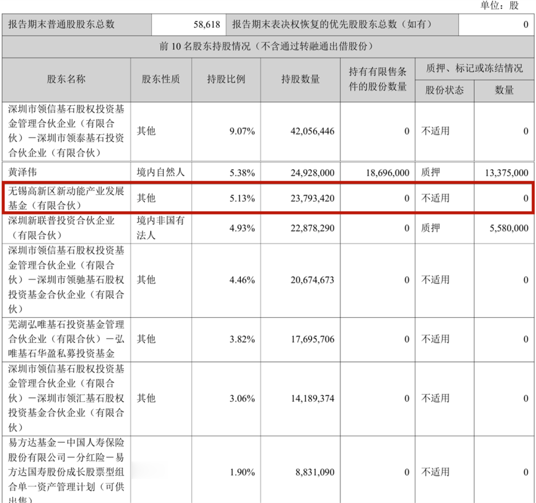 年内大牛股, 第三大股东精准逃顶