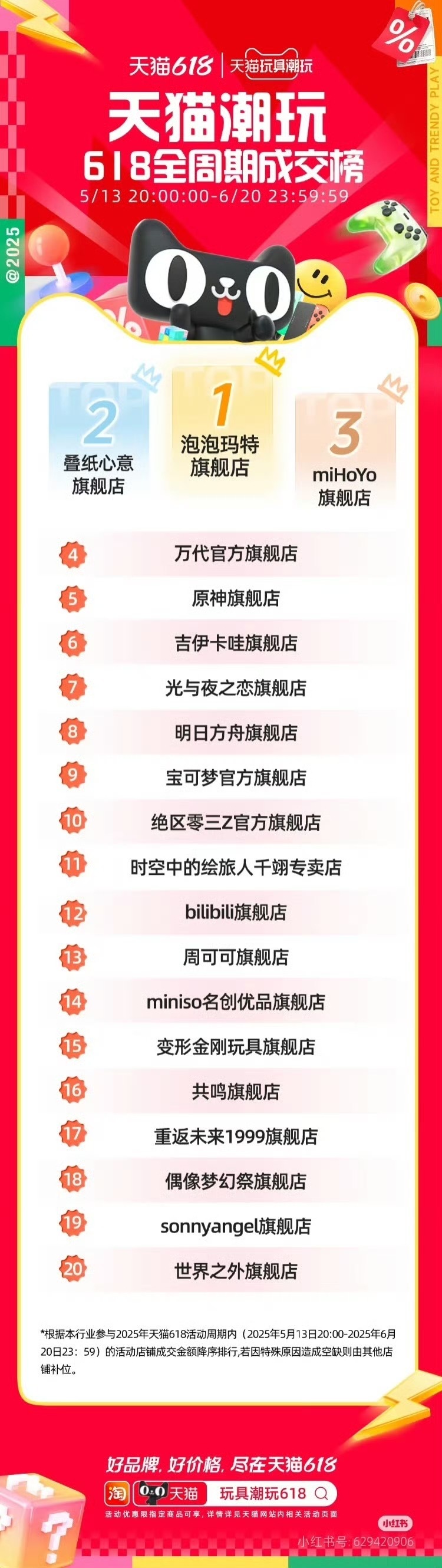 以周深原创OC形象开设的“周可可旗舰店”成为今年618首个破千万的明星周边商品[