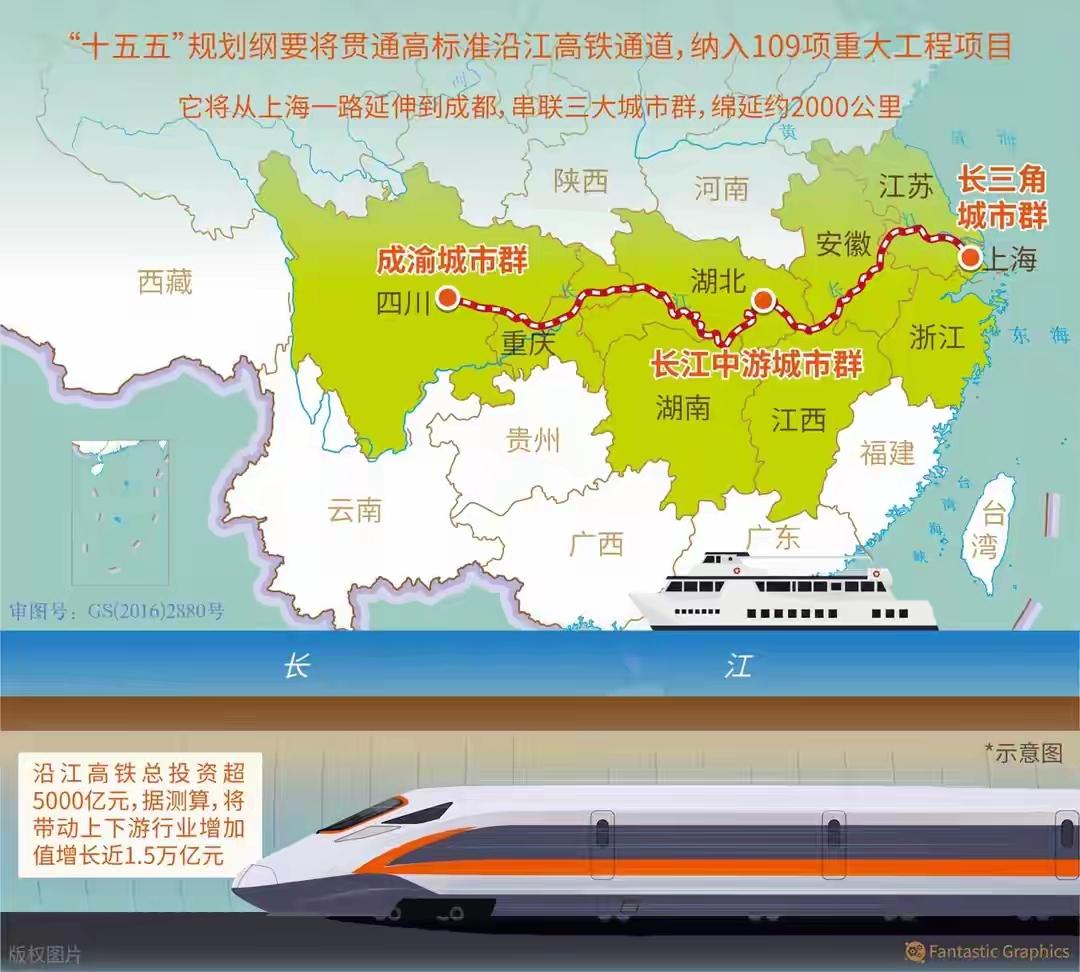 中国最强东西大动脉要来了中国最强“东西大动脉”沿江高铁要来了！它全长约2000