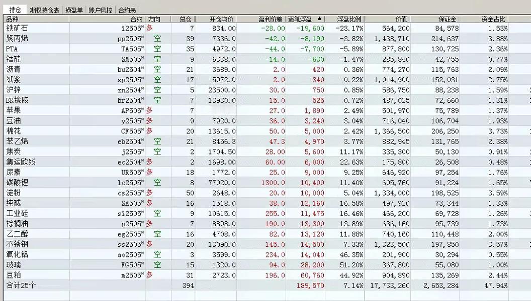 交易员在市场操作中经历收益波动后，会逐渐认识到构建系统化交易机制的重要性。通过建