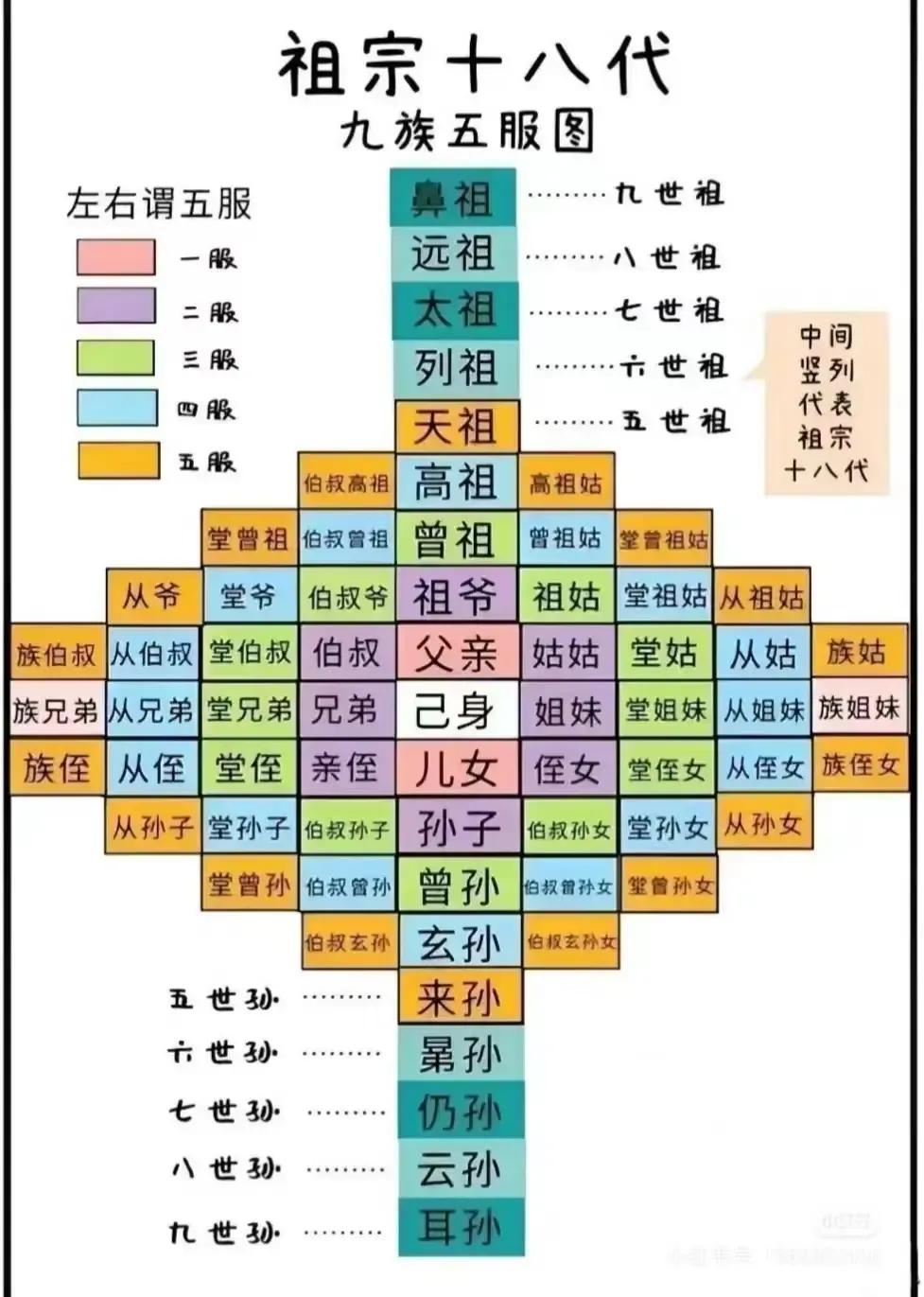 诛九族的残忍可谓令人叹为观止！历史上有很多残酷的刑罚，如腰斩、宫刑、凌迟、贴加官