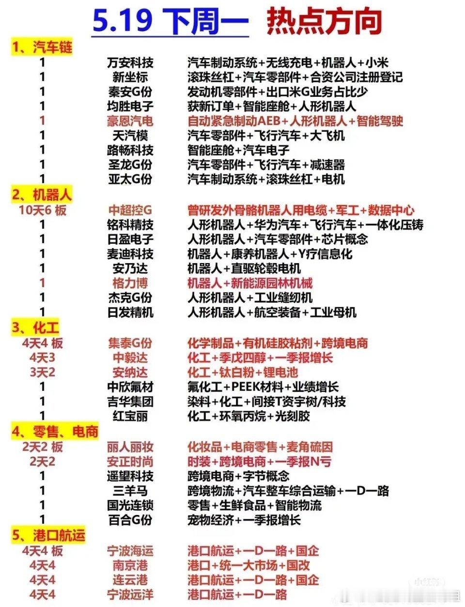 周一作业股票财经资讯财经​​​