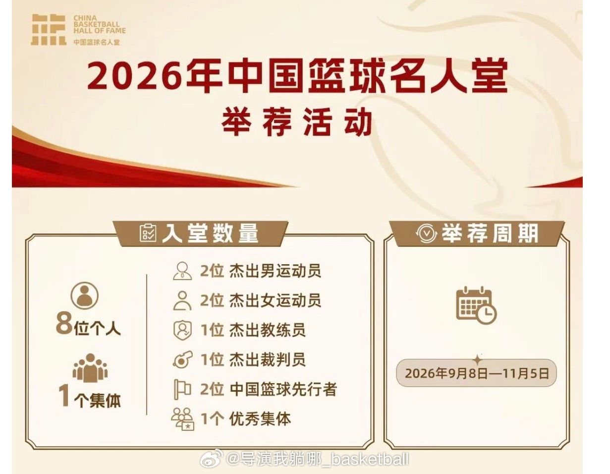 目前2026年中国篮球名人堂举荐工作已经正式启动，中国篮球协会主席郭振明委托中国
