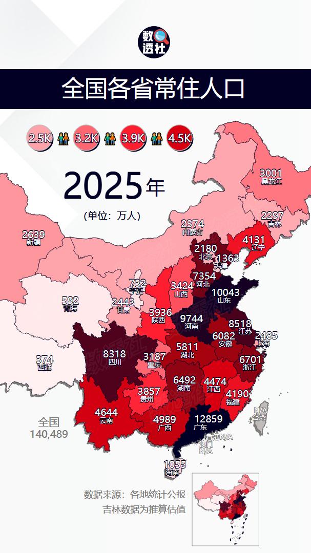 全国各省常住人口