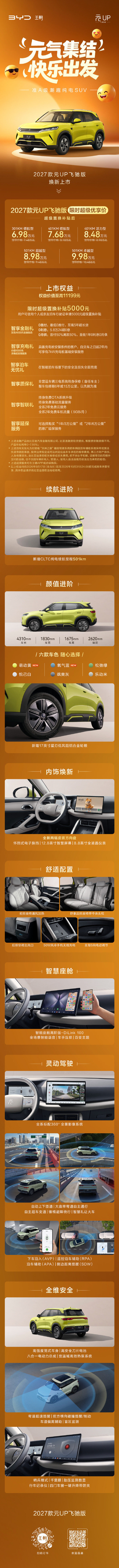 比亚迪2027款元UP飞驰版，6.98万起。这个价格大家怎么看？​​​