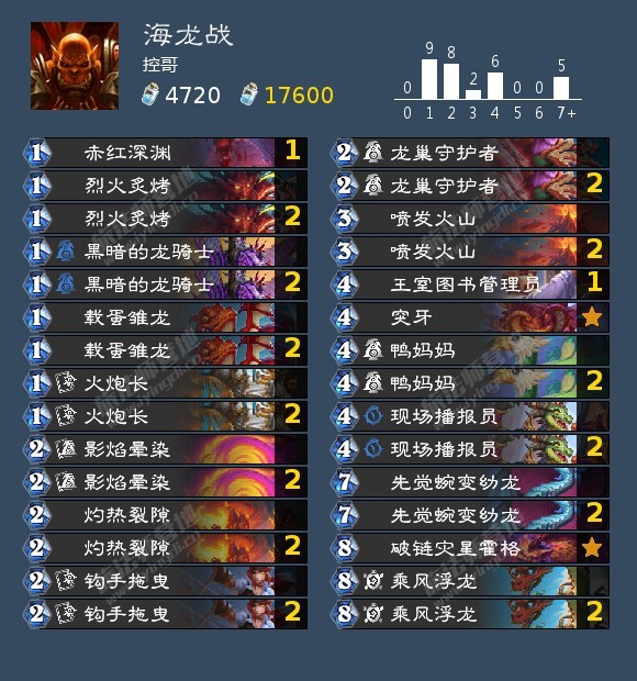 炉石传说补丁过后，炉石进入五五开时代！全员胜率接近50%！！海龙战：AAECA