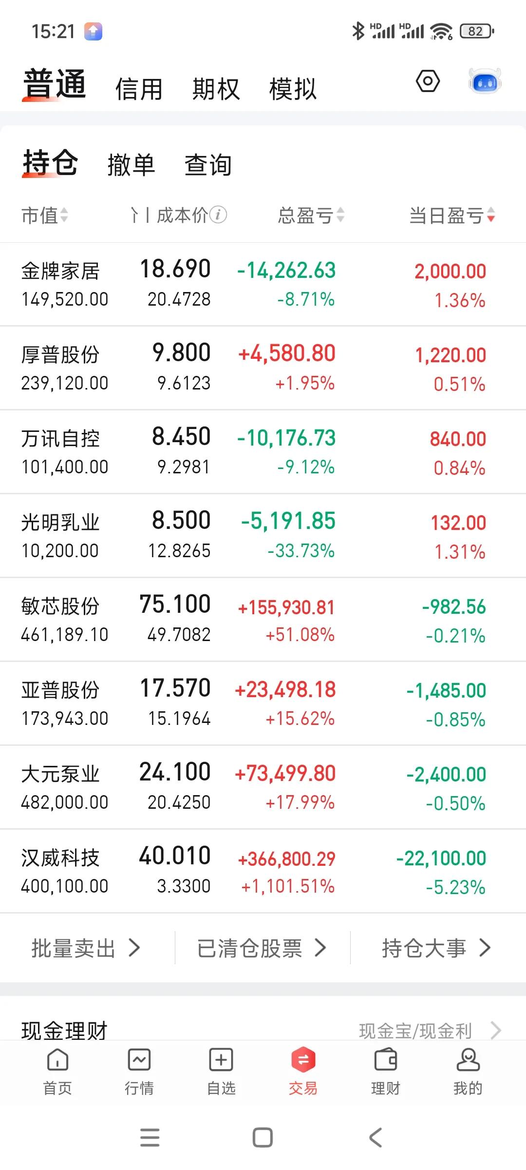 今天这行情，我居然吃了一碗大面，好惨[哭哭]