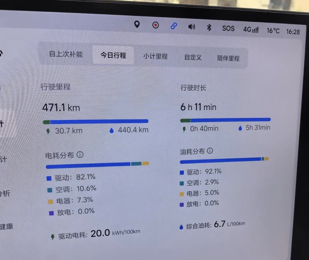 铁打的现实！电车年电费1500，油车直奔15000。电车换电池免