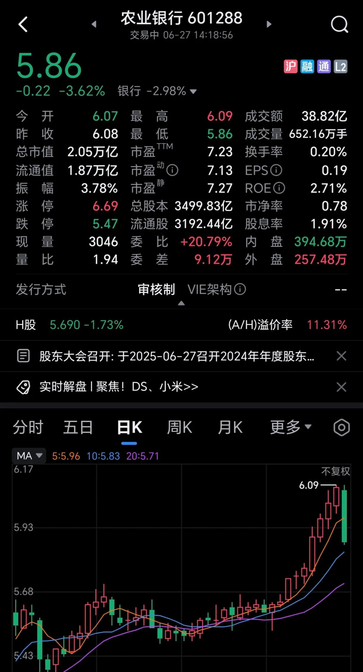 银行股终于熄火了，不知道今天多少人被埋在了山顶。这段时间以来，银行股真是市场上