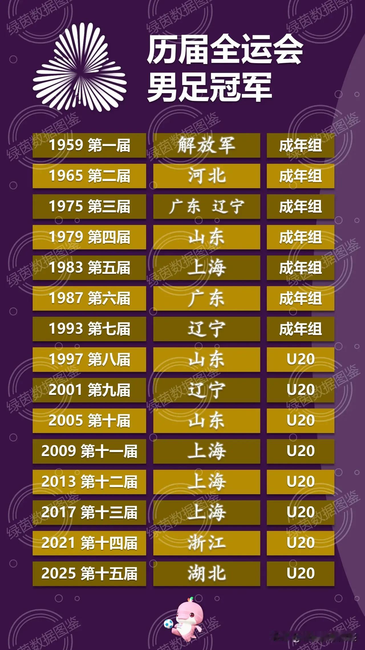 如果湖北、湖南、江西组织足球联赛，谁夺冠的可能性最大？肯定是湖北，其次是江西，湖