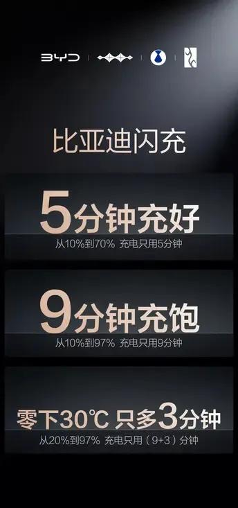 看了比亚迪昨天的发布会，感觉迪子要起飞了，其实迪子早就起飞了，这次将飞得更高更远