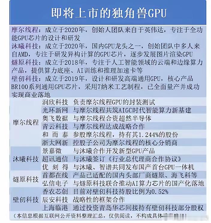 即将上市的独角兽GPU图表来自公开网络。