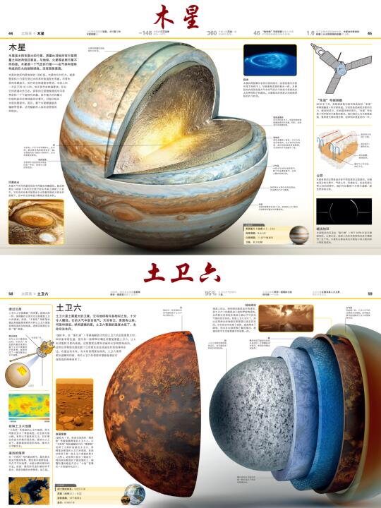 太阳系蕞大行星，体积等于1300个地球！