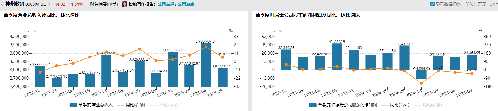 员工持股计划“稳军心”? 神州数码转型“失据”下三大风险待解