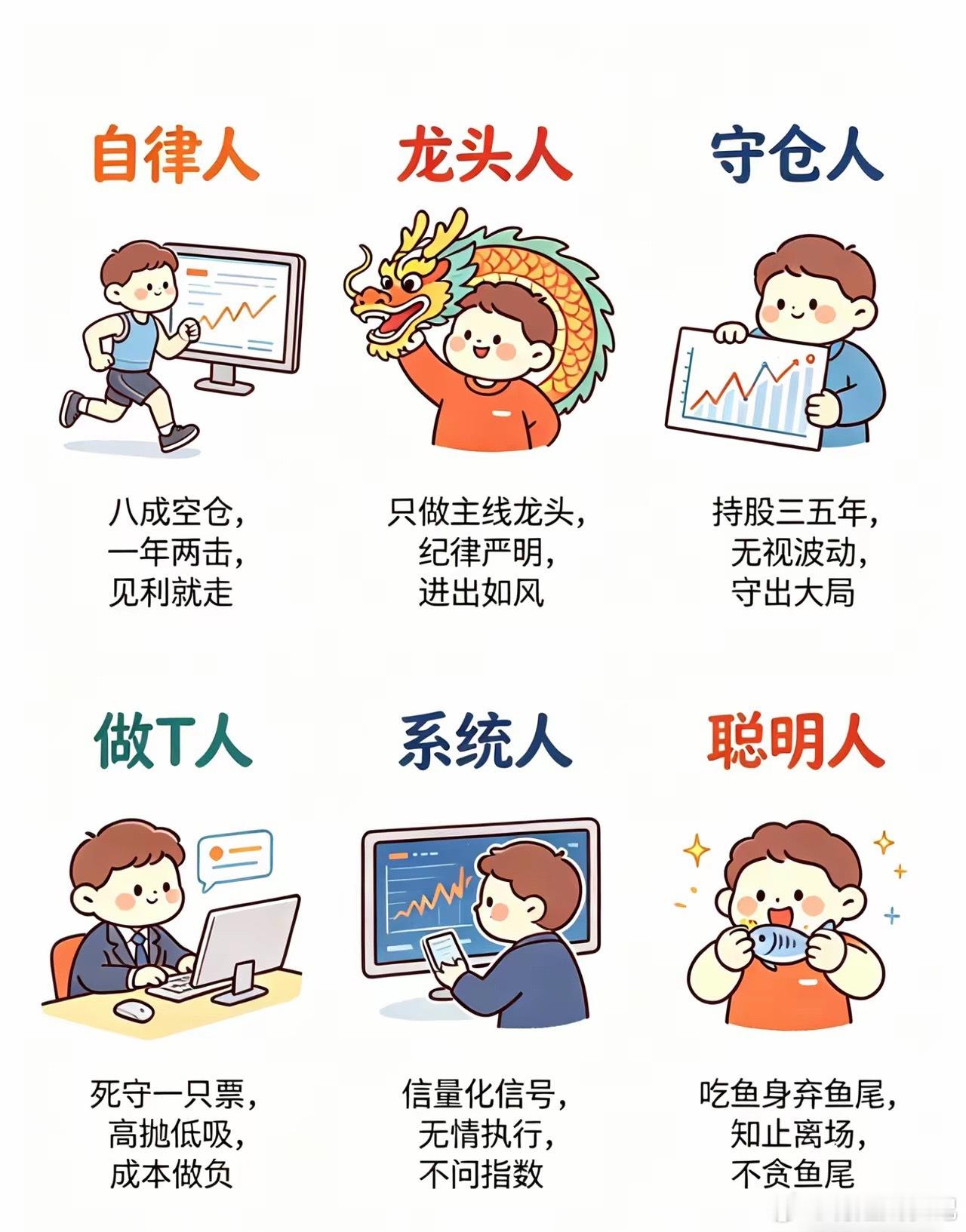 在股市里赚钱的6种人：第1种：自律人，八成空仓，一年两击，见利就走。第2种：龙头