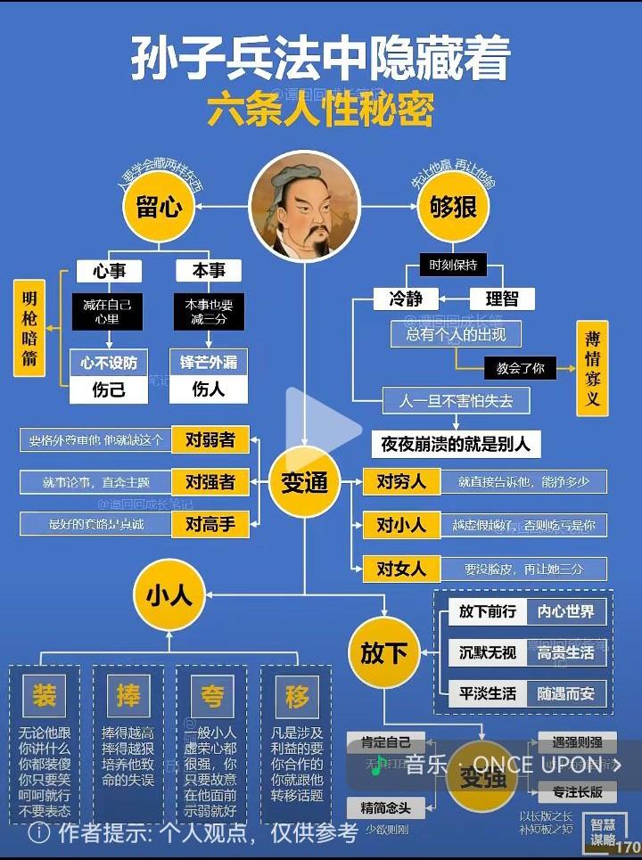 翻《孙子兵法》，竟藏着6条鲜为人知的人性秘密！就像那句“故善战者之胜也，无智