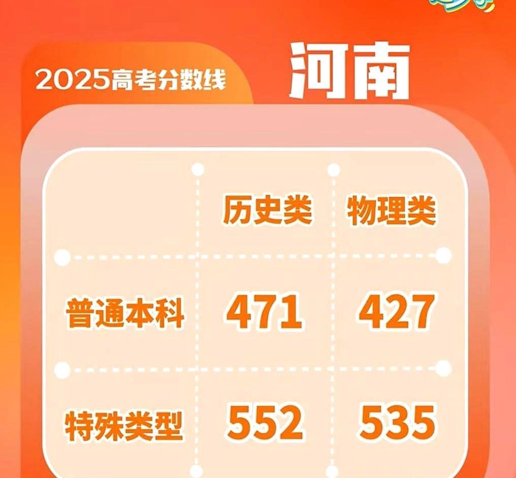 河南考生620多分也上不了郑州大学吗刚刷到一河南网友发的视频，他说弟弟高考成绩
