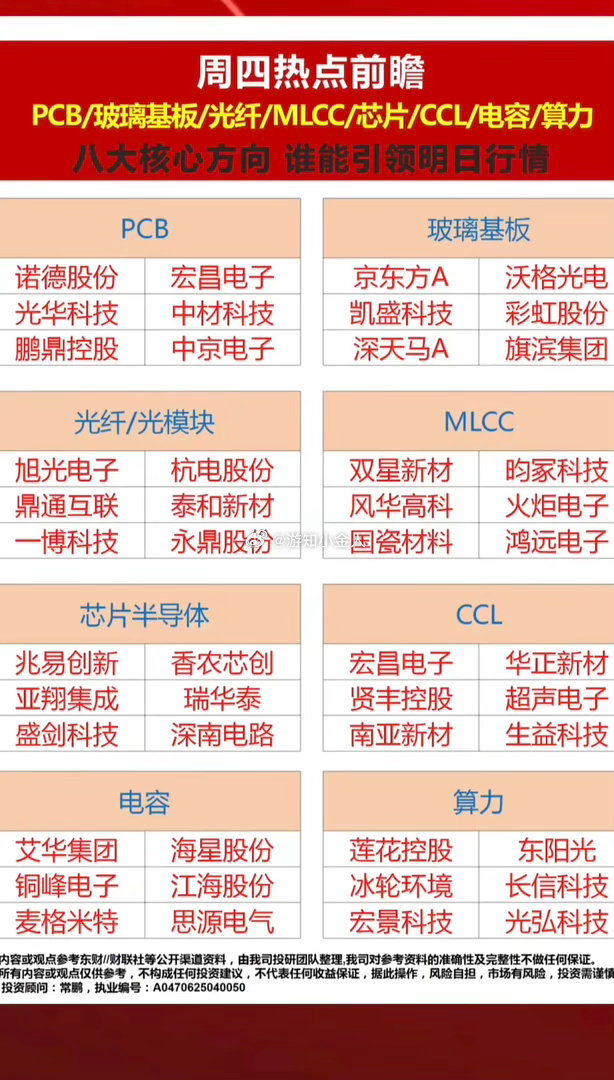 6.18周四市场热点方向+投资逻辑！八大核心方向，强者恒强！1.PCB板2.
