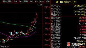 说一个观察：最近最粪坑的地产板块，静悄悄涨了20%。港股的华润置地股价还创出