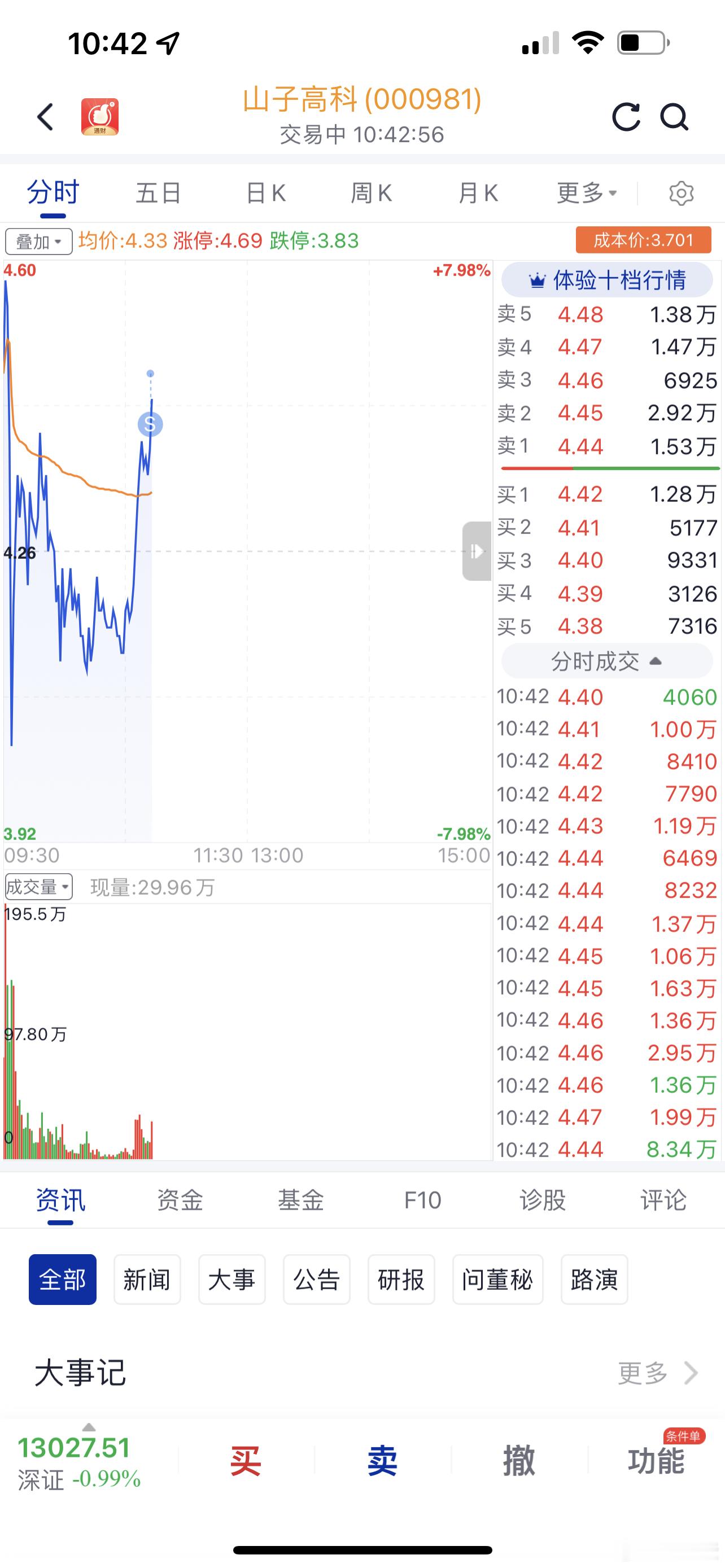 山子高科落袋为安！​​​