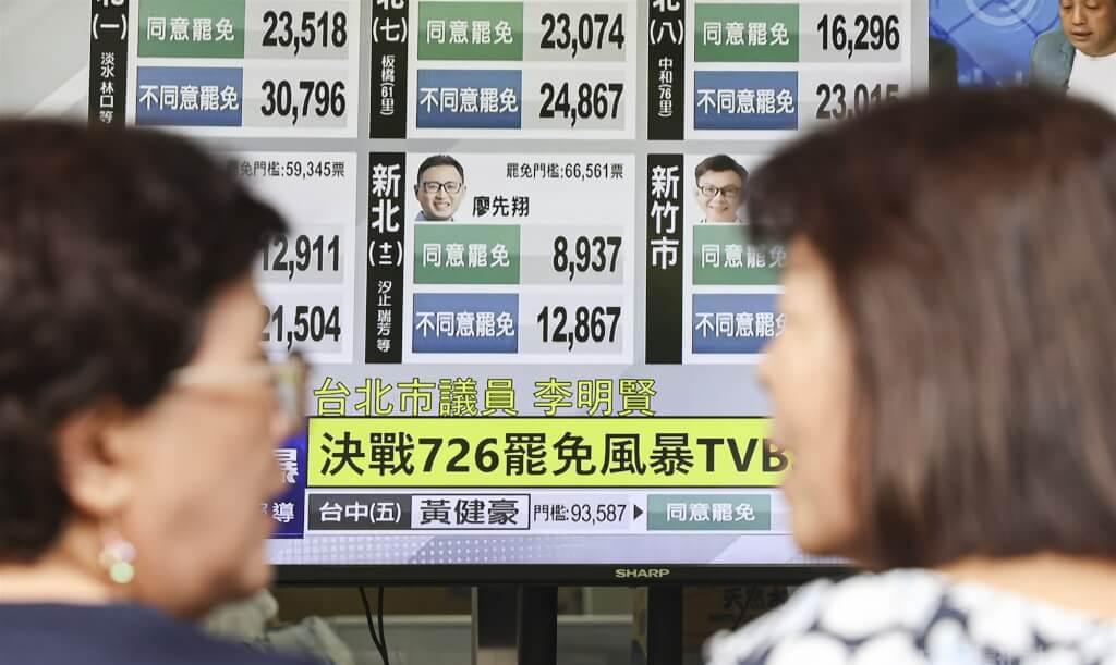 第二波罢免投票8月23日登场首波24位蓝委与高虹安罢免案今天（26日）全数未
