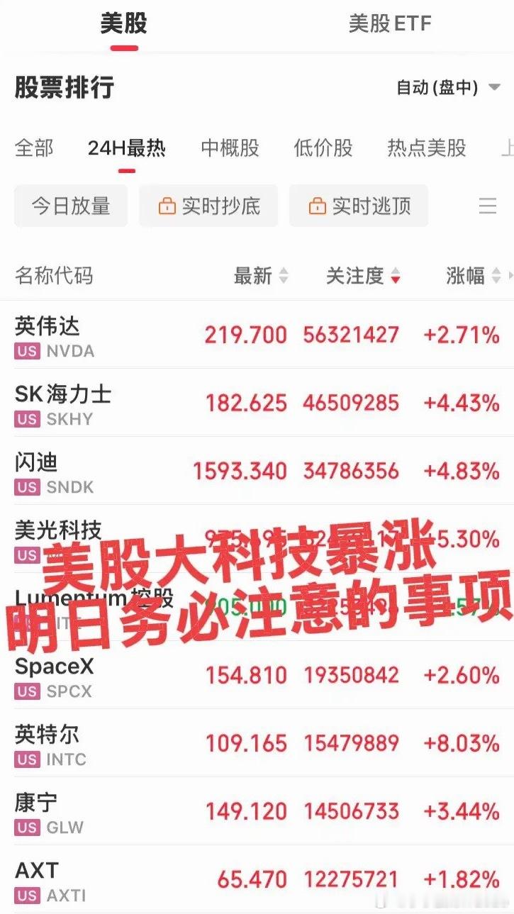 美股大科技暴动大涨中！希望大涨坚持到天亮，不要空欢喜！明日务必注意这些事项！一、