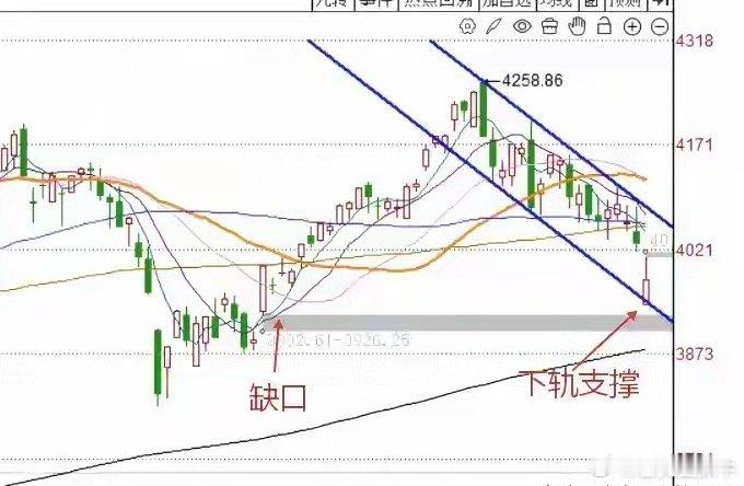 上午收盘了，三大指数全线调整，截止上午收盘，上证指数跌1.26%，深圳成指跌2.
