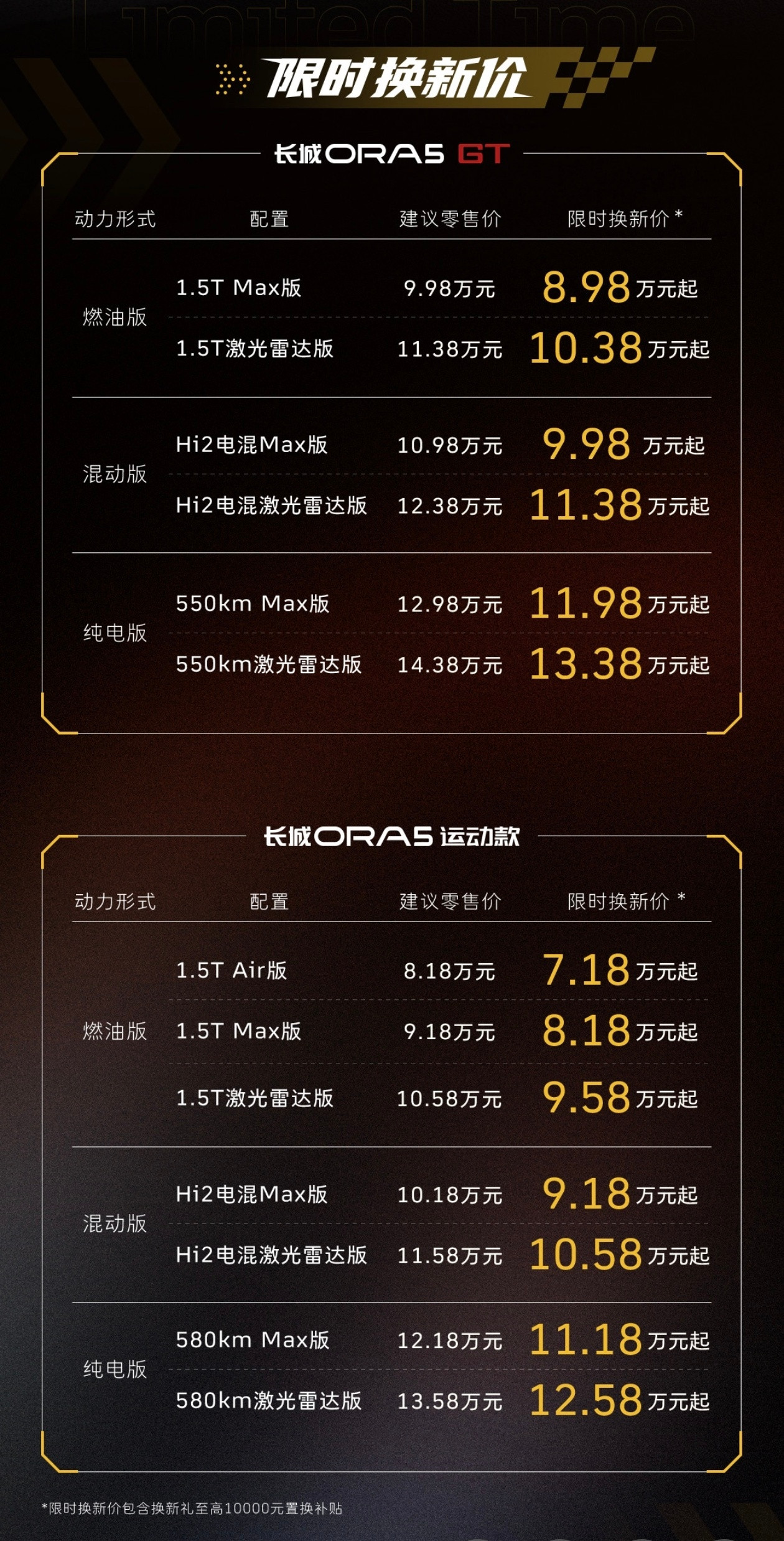 长城ORA5双车登场，运动款限时换新价7.18万起，GT版8.98万起，正好补上