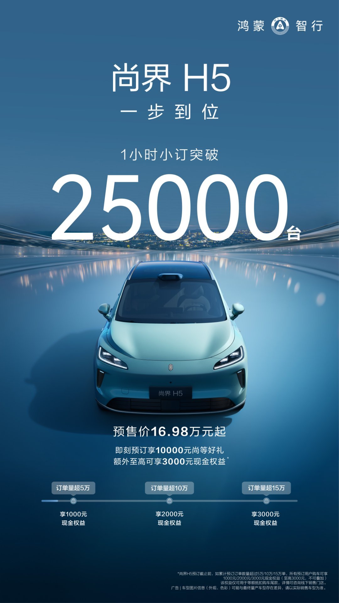 #尚界H5小订1小时破25000台#市场热度高涨，作为华为与上汽联手打造的诚意之