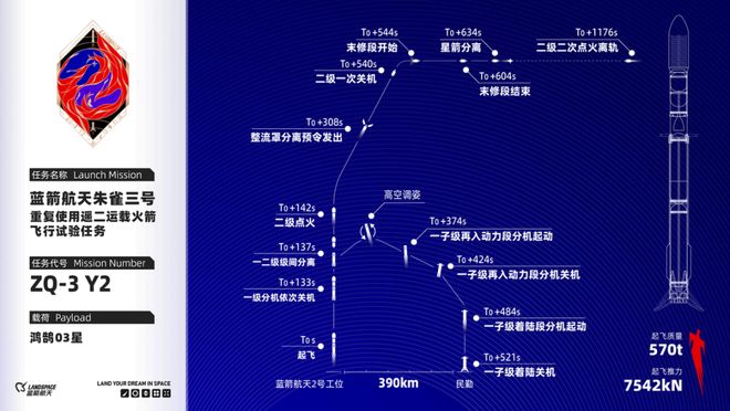 朱雀归巢! 中国火箭实现历史性一“站”