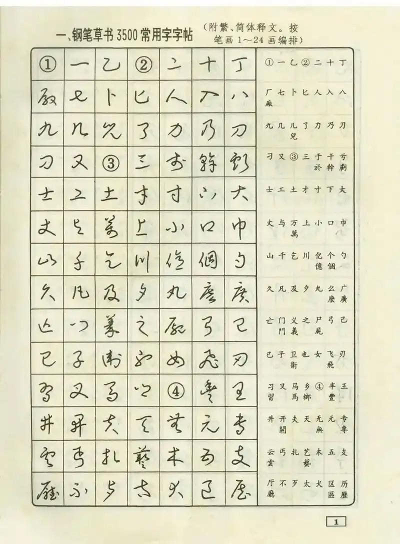 草书硬笔书法书写字帖（上）发一套草书的钢笔字字帖也许对你或你的孩子们写作有帮助