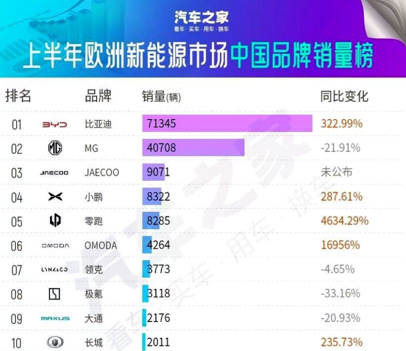 中国车企在国外，硬生生把销量干成了恐怖故事