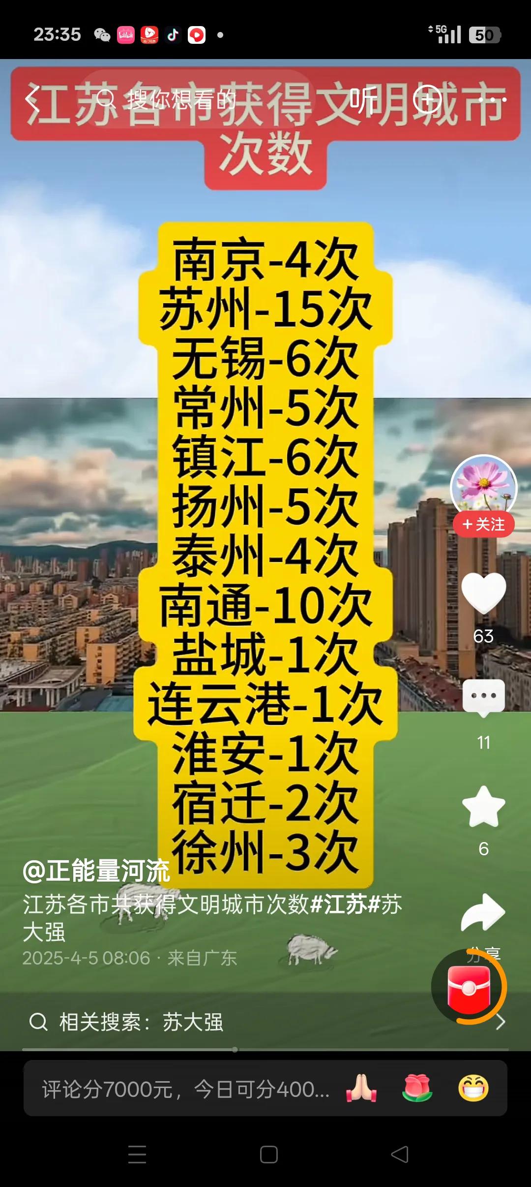 苏州、南通获得获得文明城市殊荣次数最多的城市江苏13个城市均获