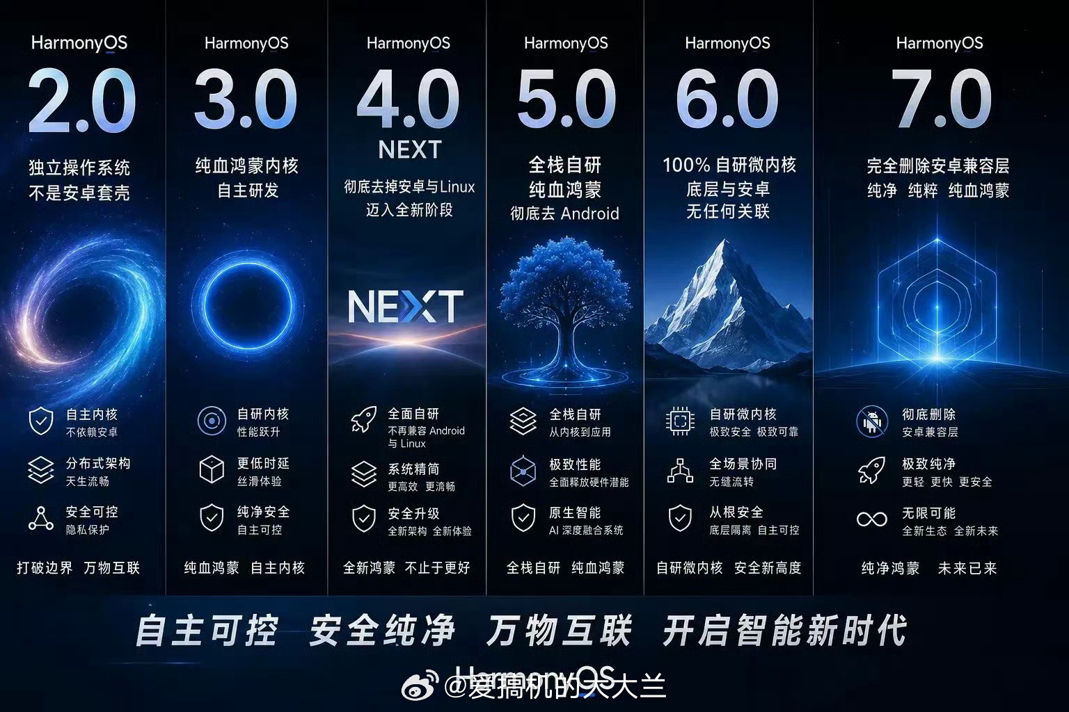 鸿蒙现在到底纯不纯？
