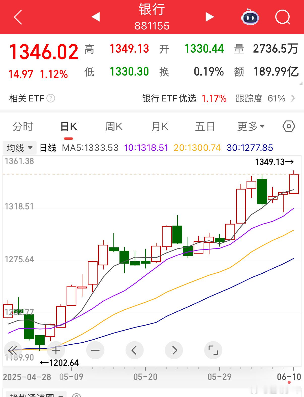 银行涨的晕头转向💫​​​