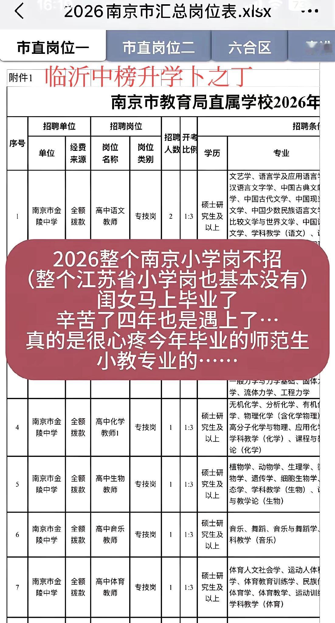 师范生有多严峻，看看数据就是知道了，根据2026年南京教师编制招聘来看，小学语文