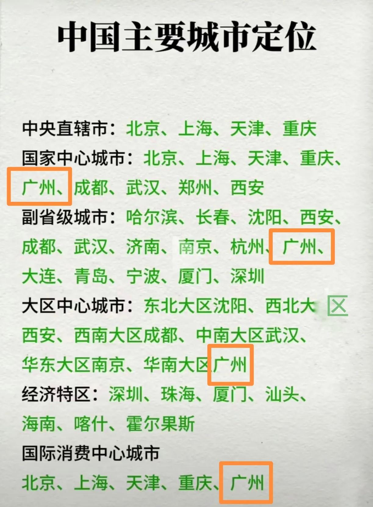 我国主要城市定位，广州是关联项最多的城市，共有4项，不愧是中国四个一线城市之一。