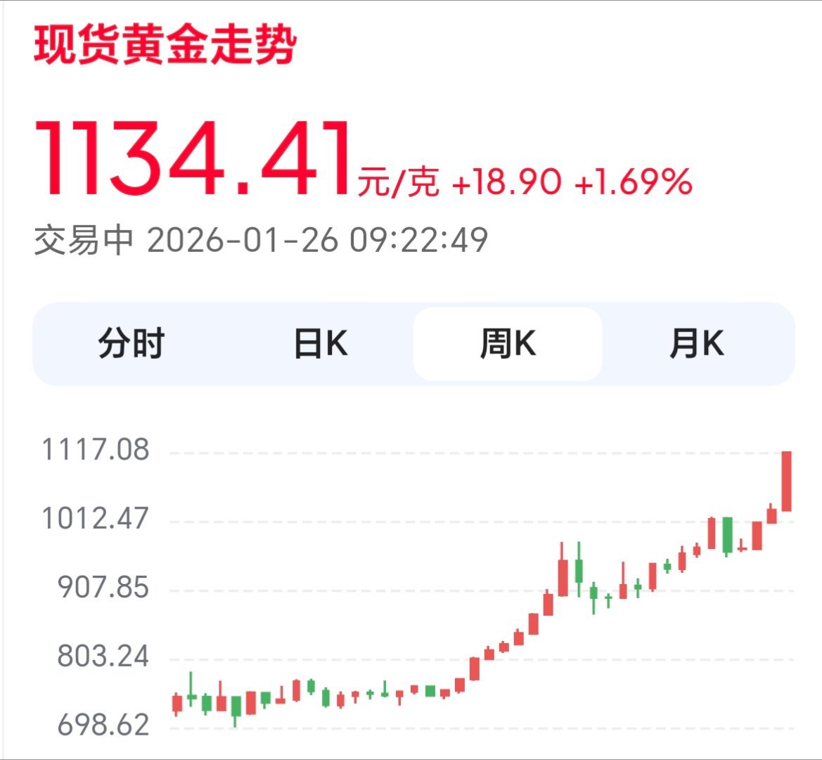 现货黄金突破5000美元最近黄金这个价格，过于疯狂。甚至有投资预测要干到6600