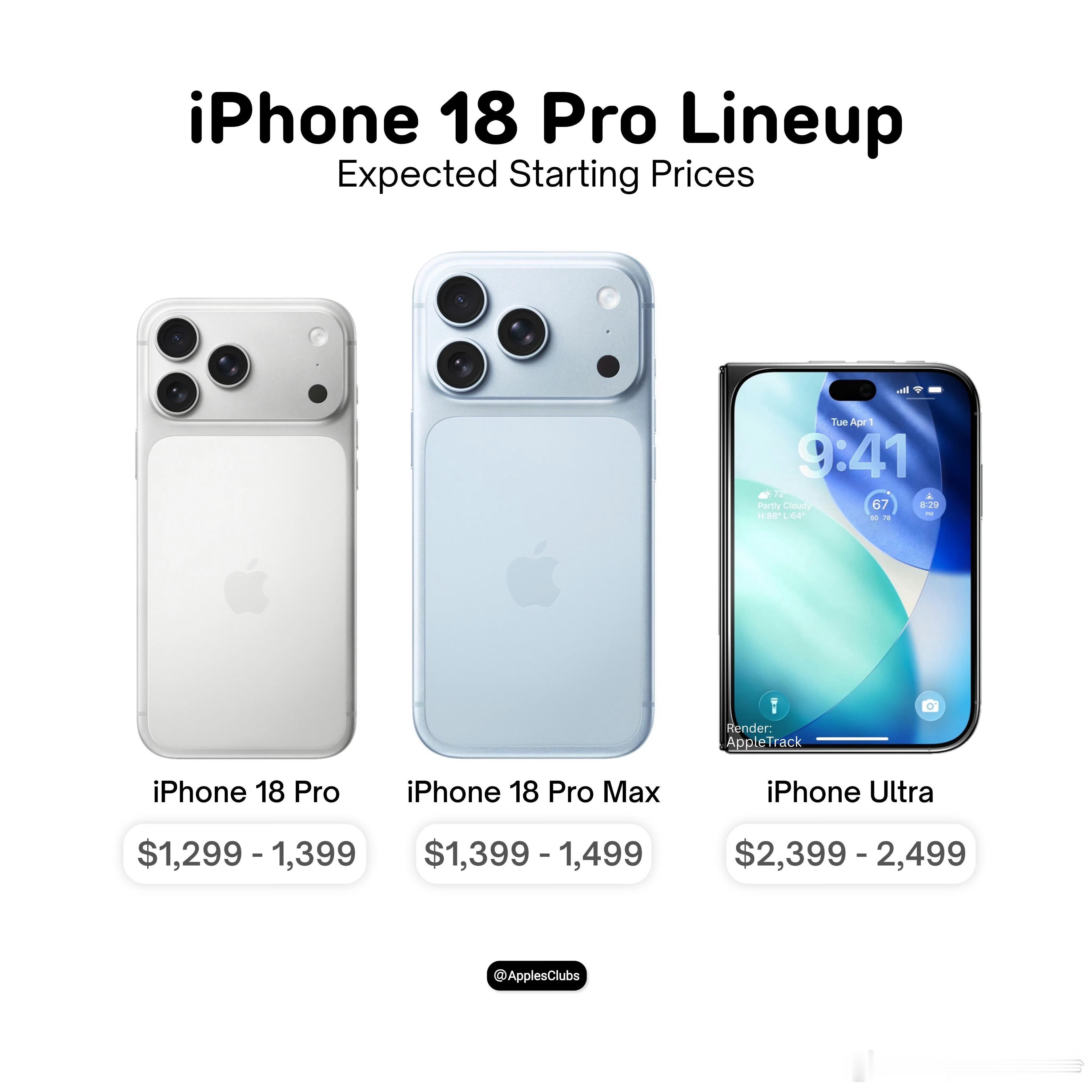 iPhoneUltra或14999元起定价大概率就是:iPhone18Pr