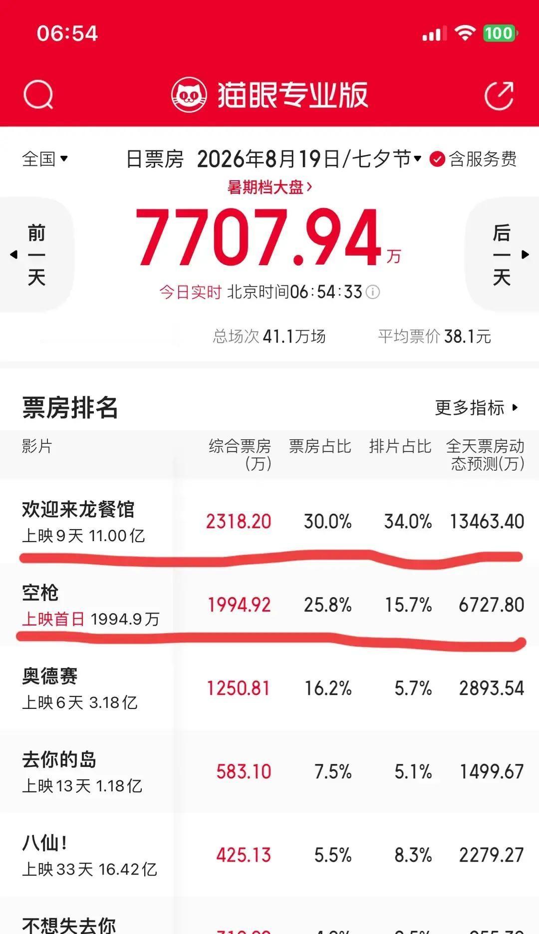沈腾，终于舒了一口气！最大危机已解除！《欢迎来龙餐馆》定档那会儿，眼睛就盯着
