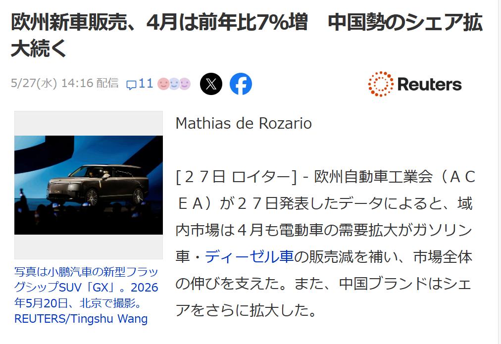 路透社：欧洲4月新车销售“中国势力”持续攀升据5月27日《路透社（日语版）》报