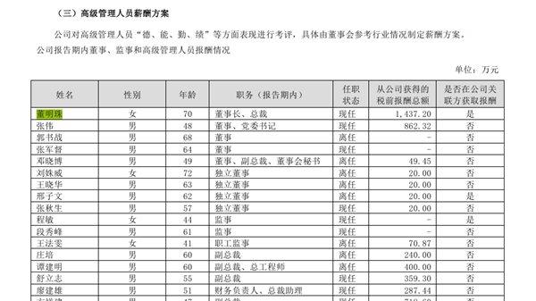 格力官方披露:董明珠2024年薪酬1437.2万元,可分红2亿元